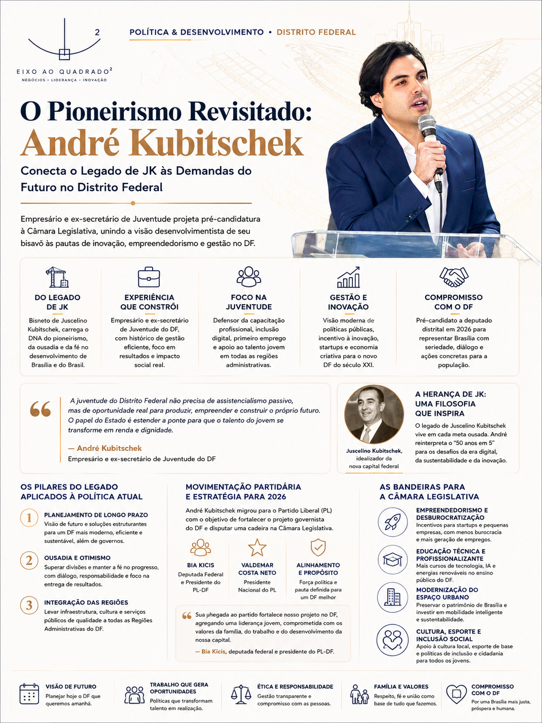 Resumo visual: O Pioneirismo Revisitado — André Kubitschek conecta o legado de JK às demandas do futuro no Distrito Federal.
