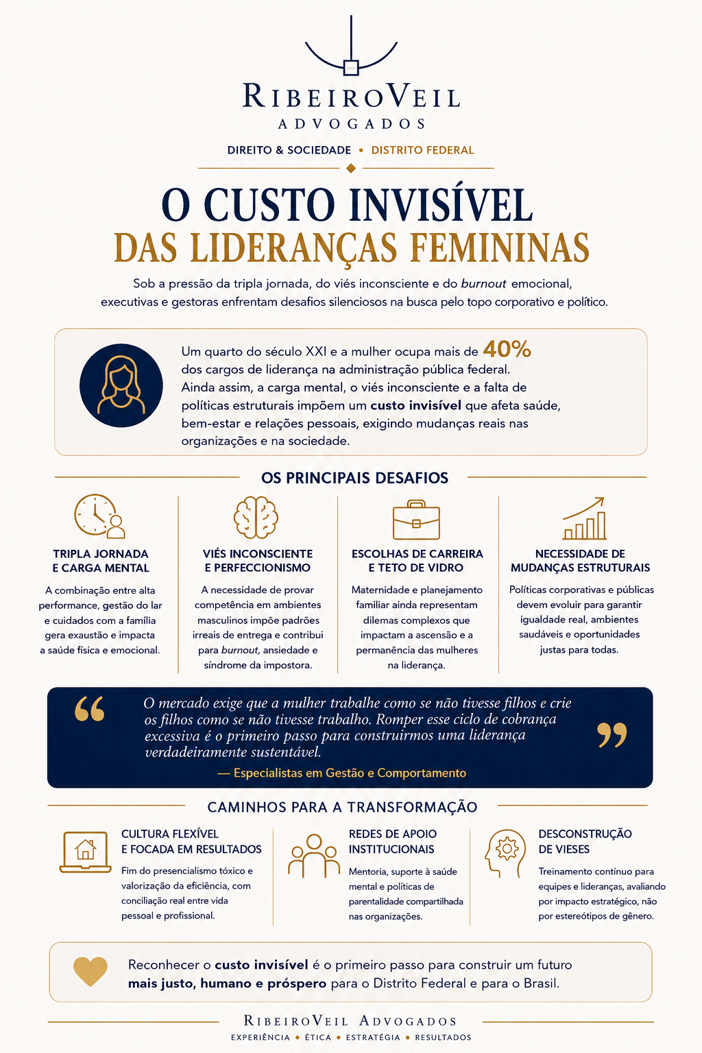 Resumo visual: O custo invisível das lideranças femininas — desafios, dados e caminhos para a transformação.