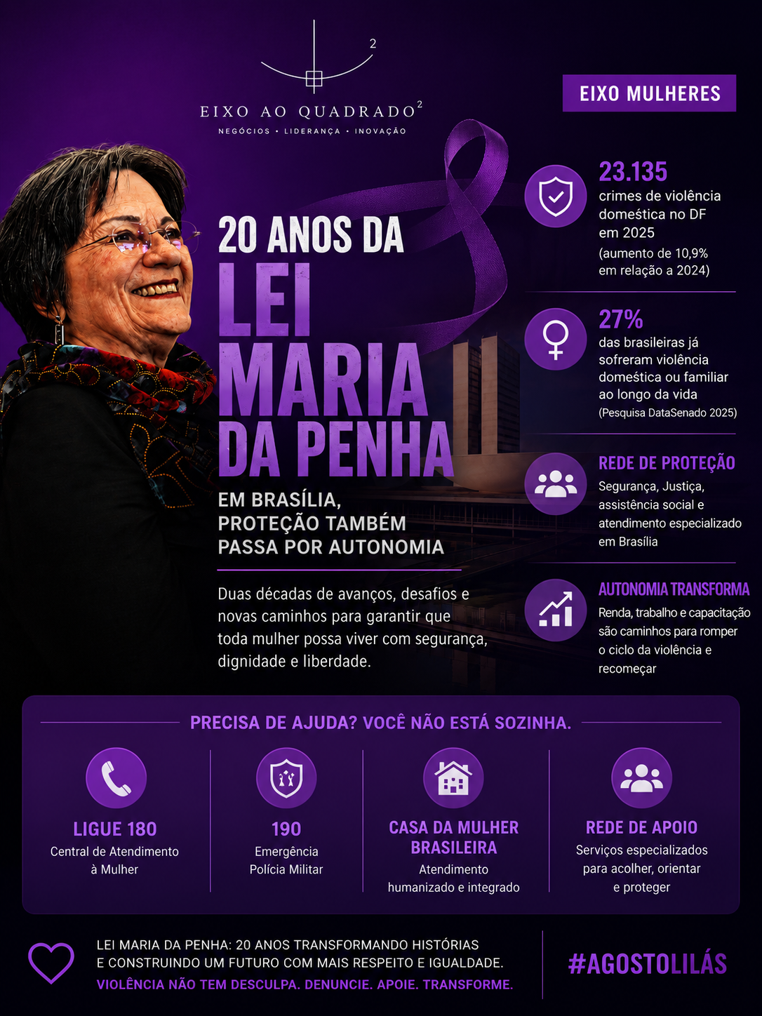 Imagem resumo — 20 anos da Lei Maria da Penha