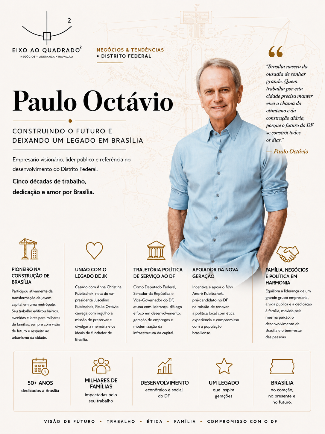 Resumo visual sobre o legado de Paulo Octávio em Brasília.